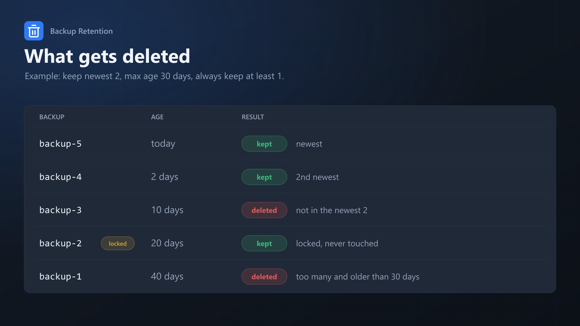 Backup Retention: Rules