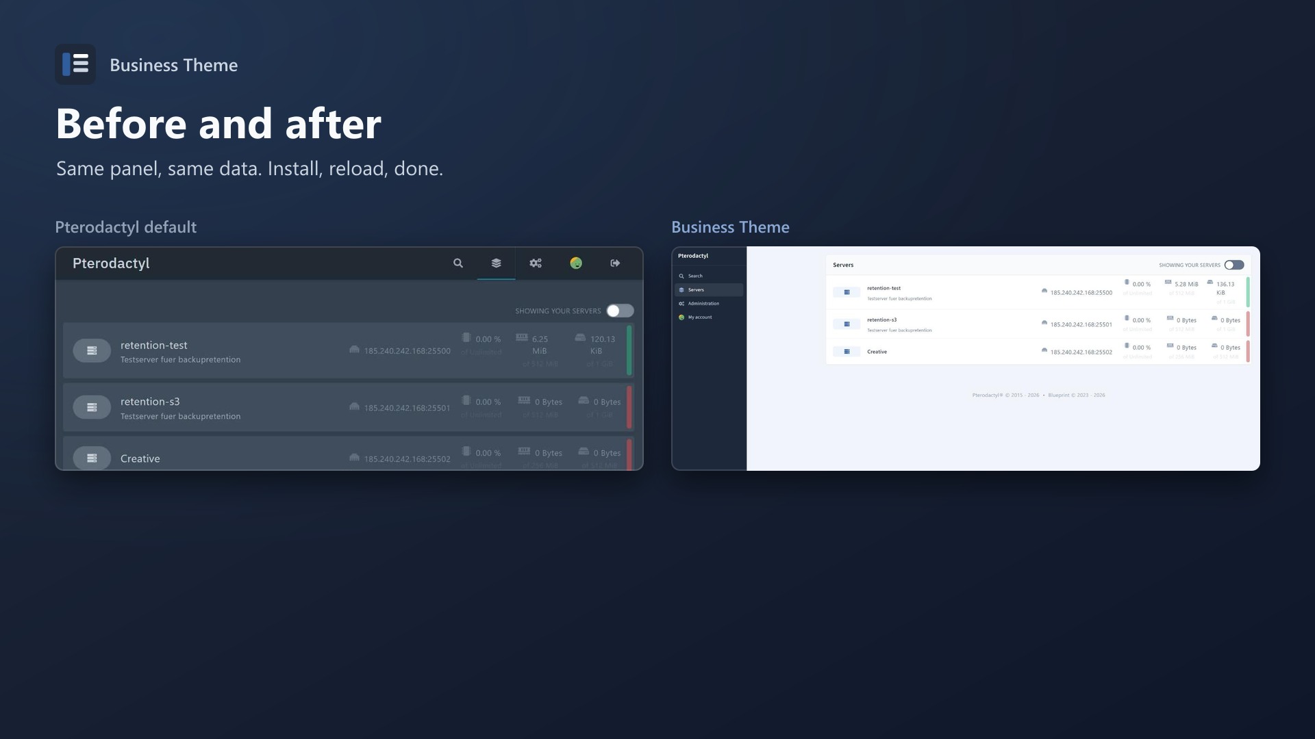 Business Theme: Compare