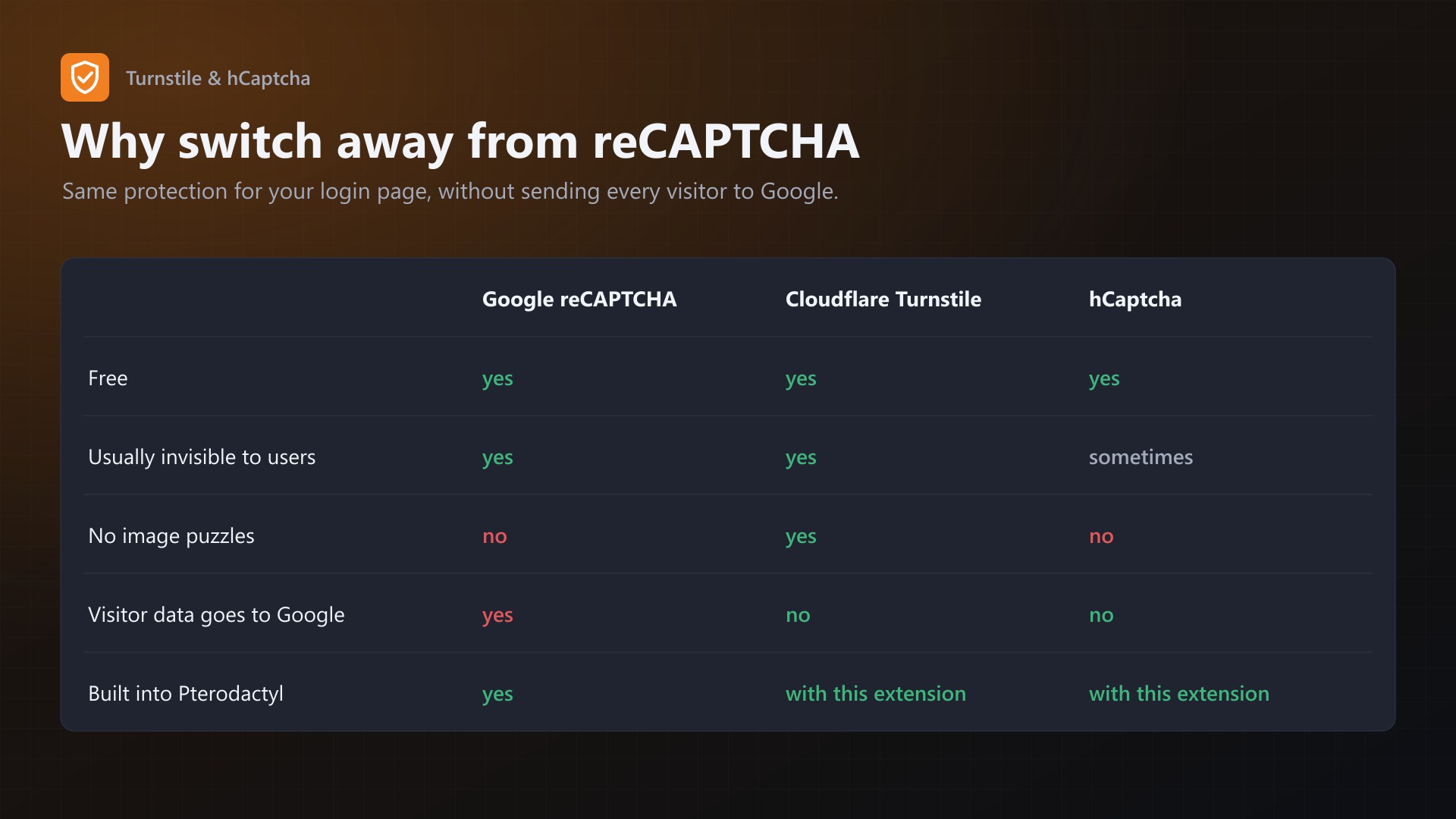 Turnstile & hCaptcha: Compare
