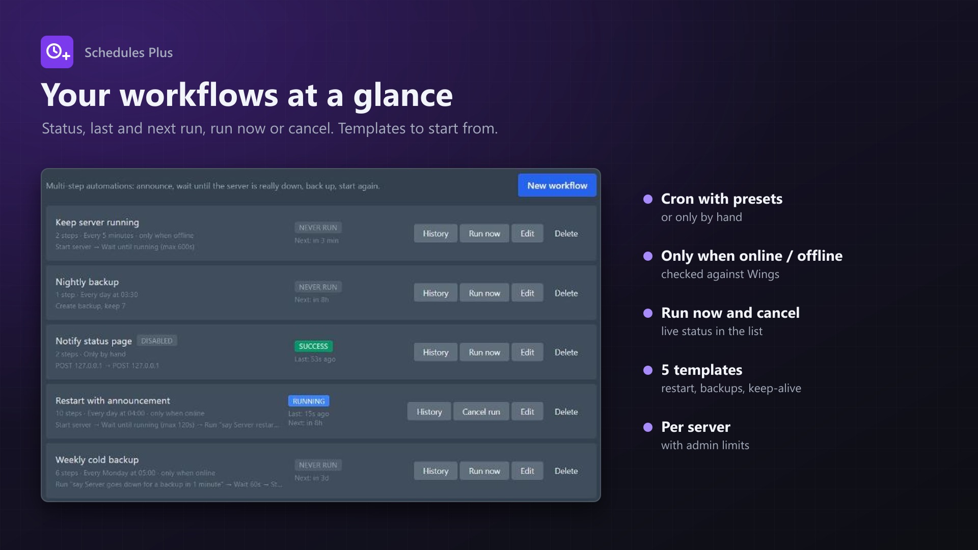 Schedules Plus: Workflows
