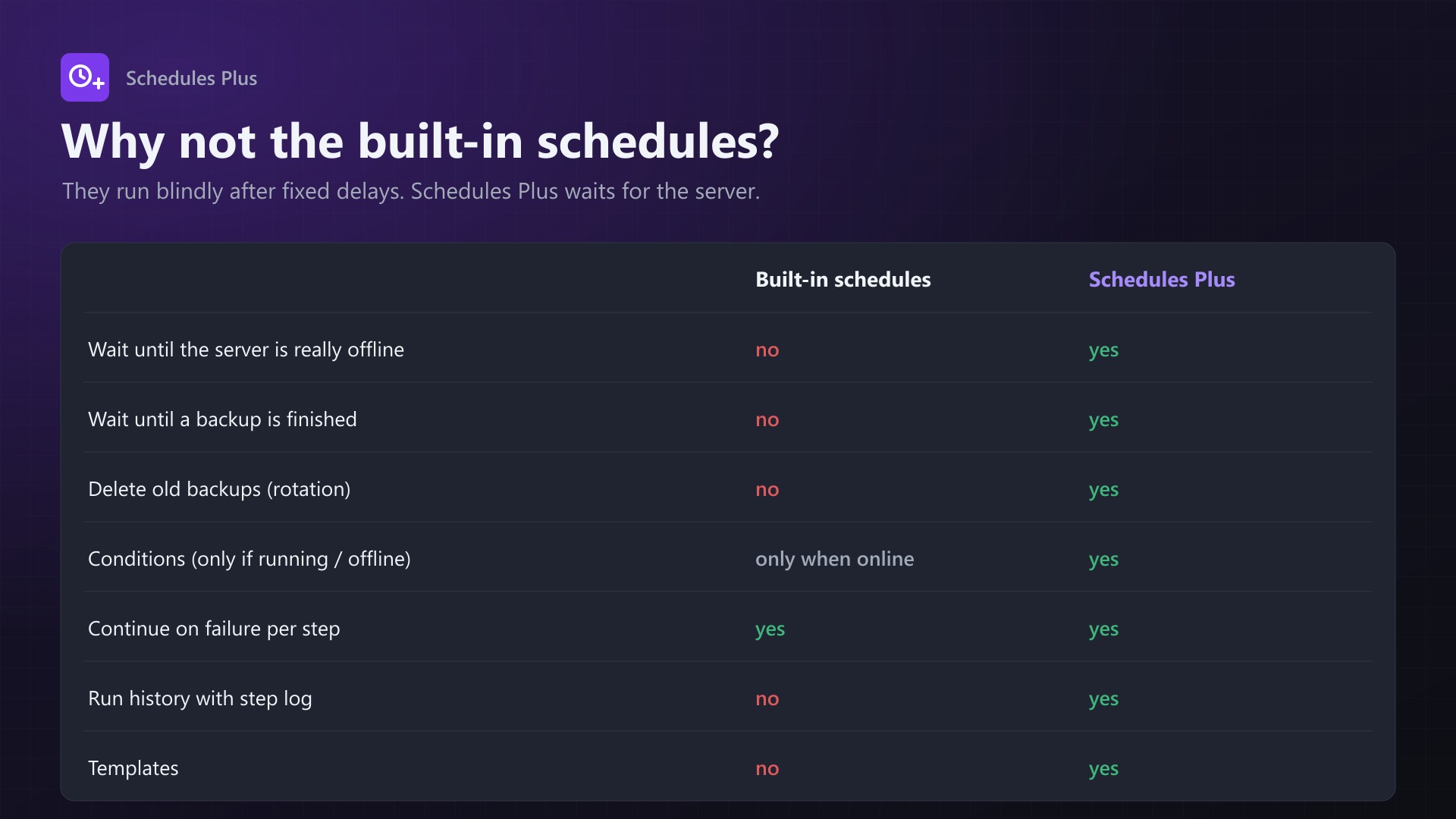 Schedules Plus: Compare