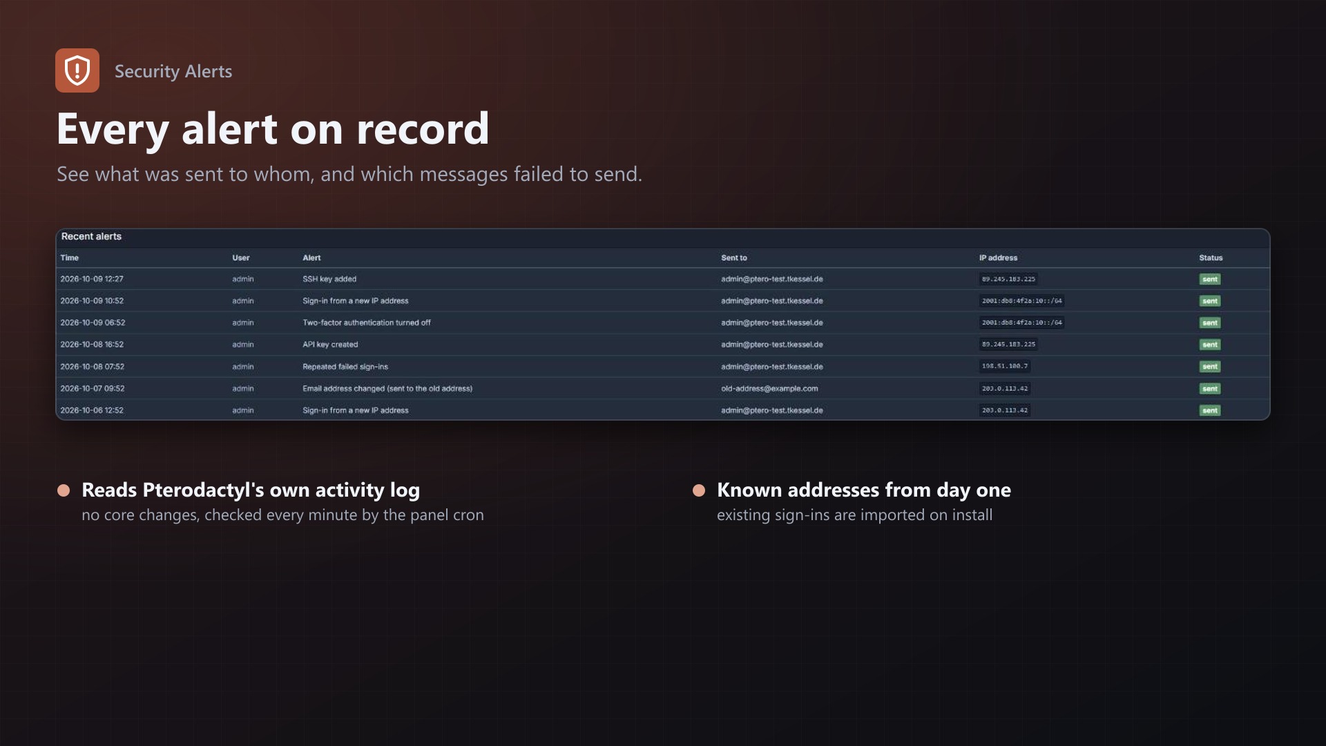 Security Alerts: Log