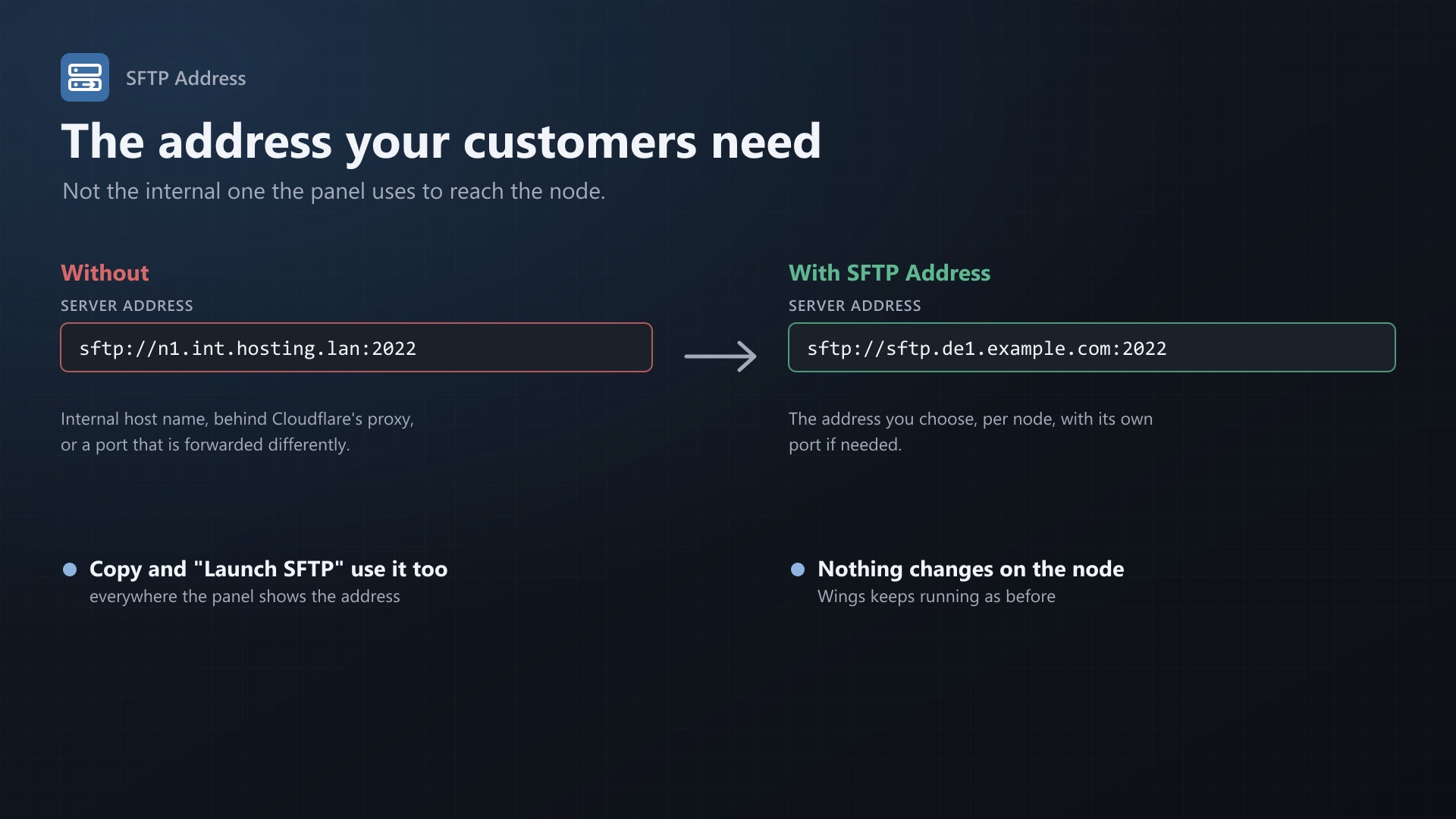 SFTP Address: Before after
