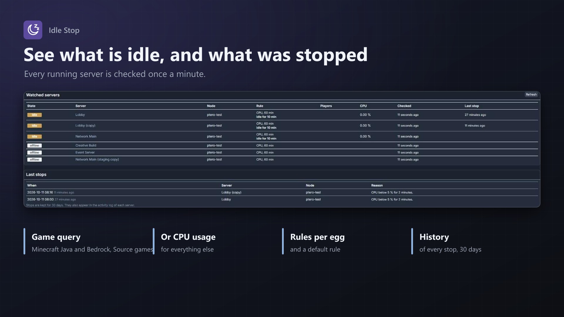 Stop Sign On Testing Idle Stop: stop empty Pterodactyl game servers automatically | texus addons
