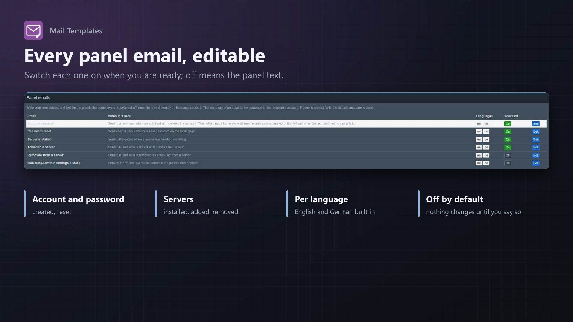 Mail Templates: Templates