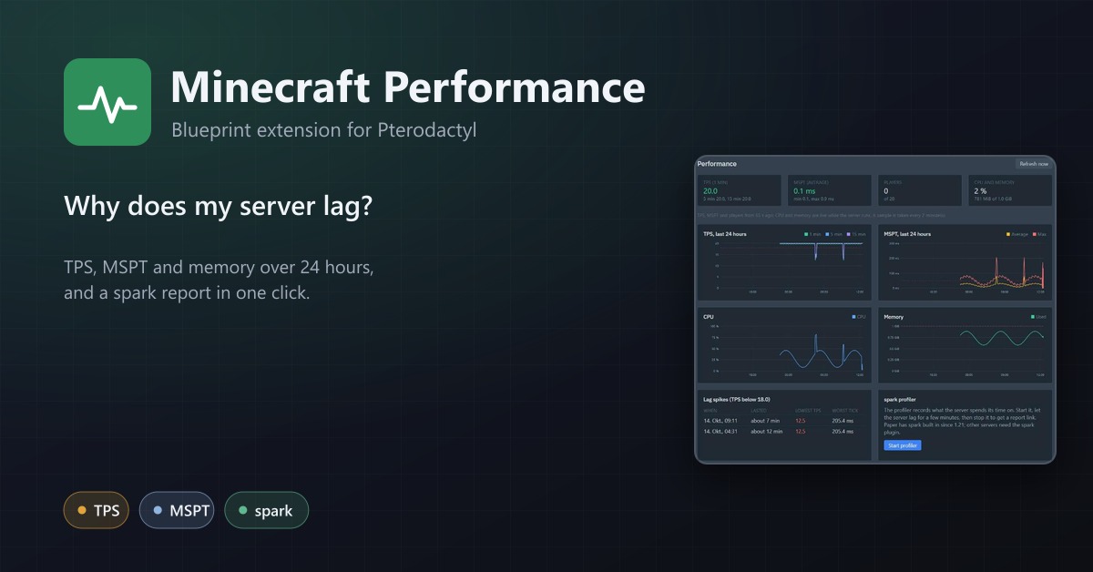 Minecraft Performance for Pterodactyl