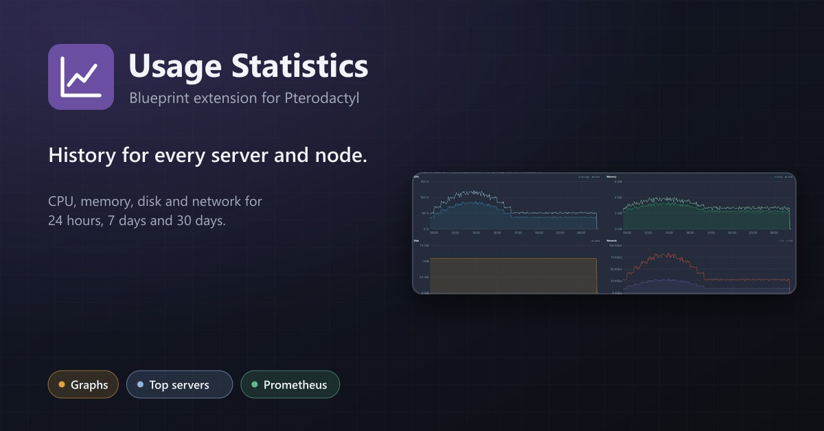 Usage Statistics for Pterodactyl