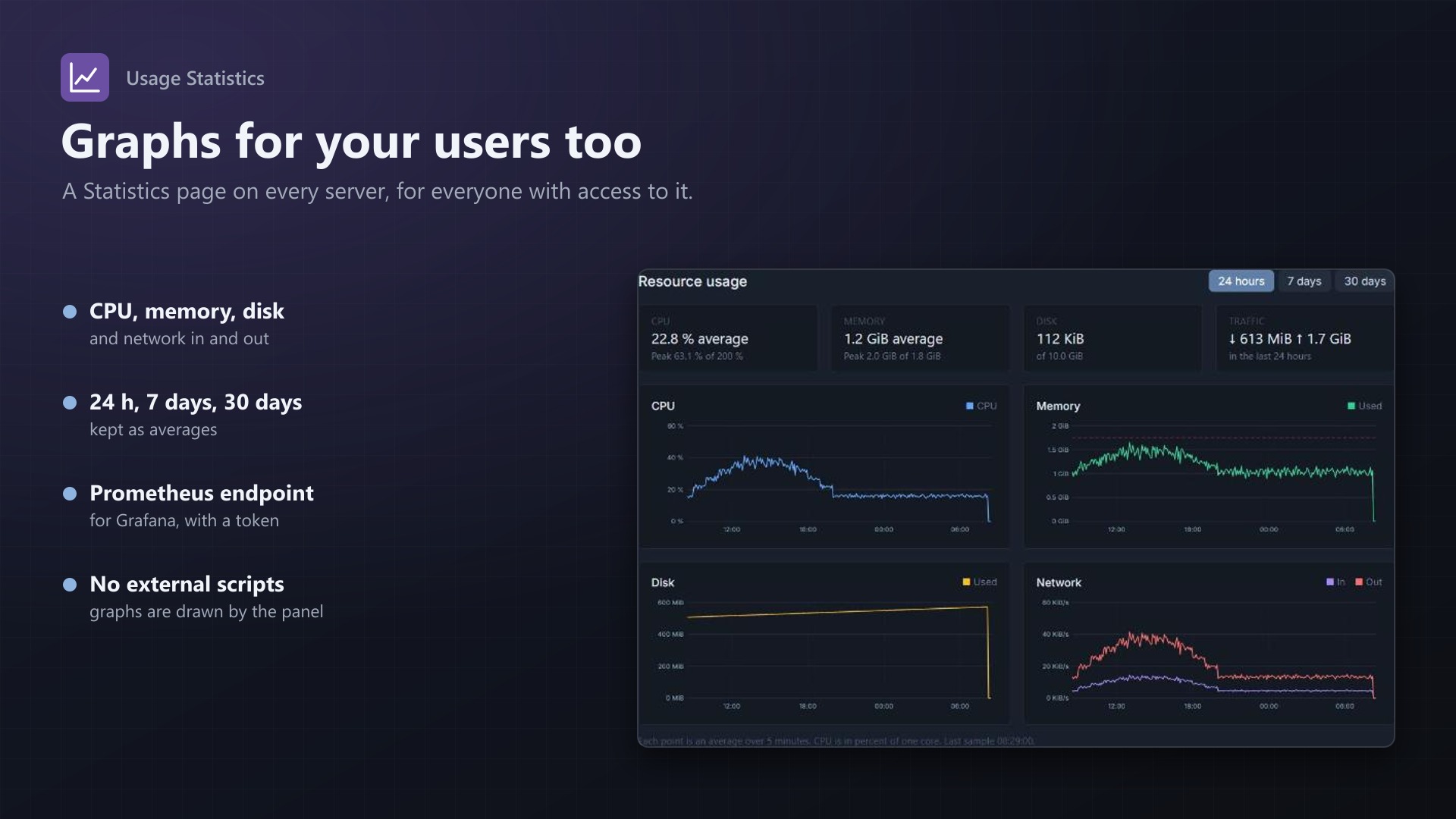 Usage Statistics: Server