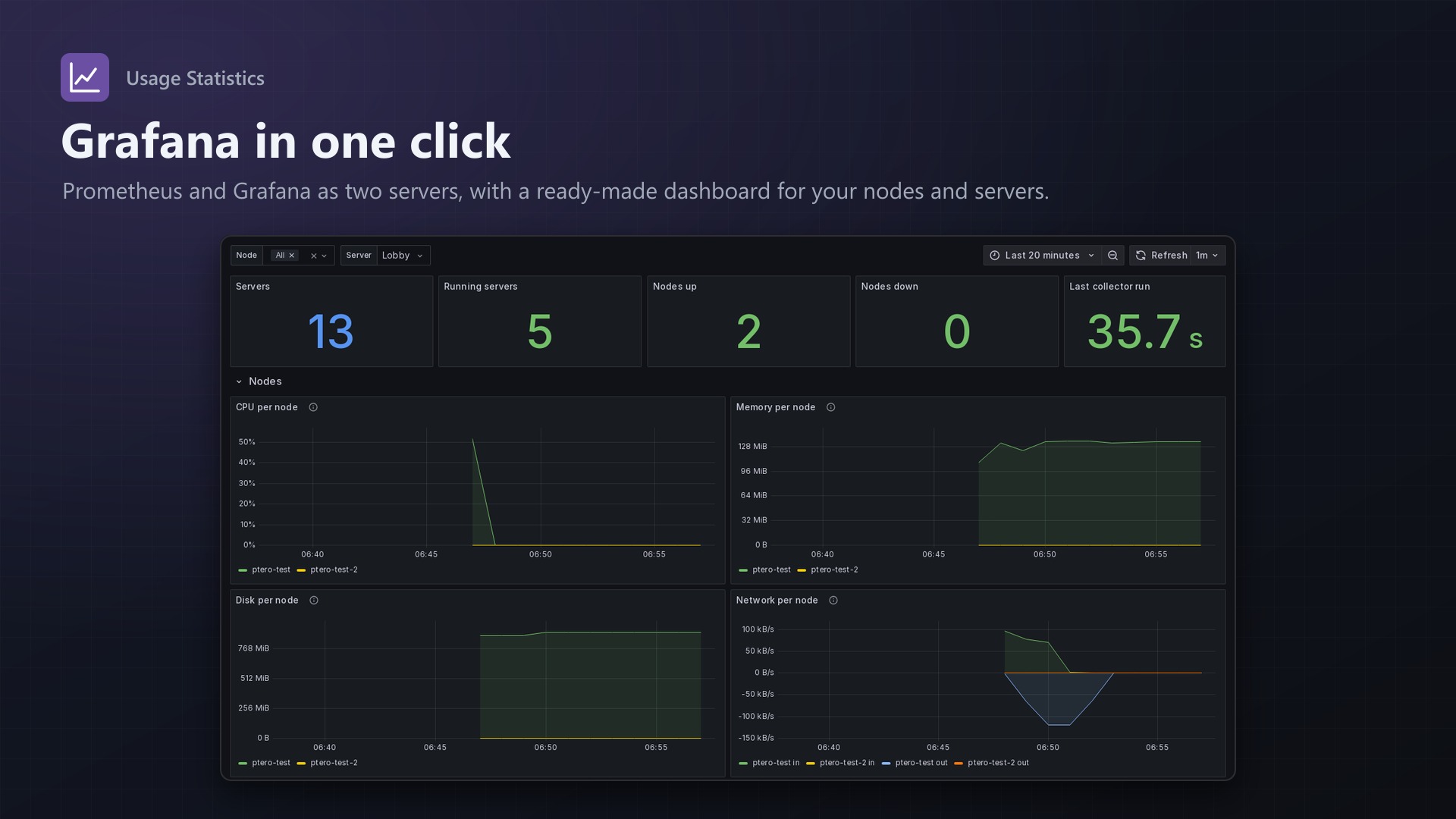 Usage Statistics: Grafana