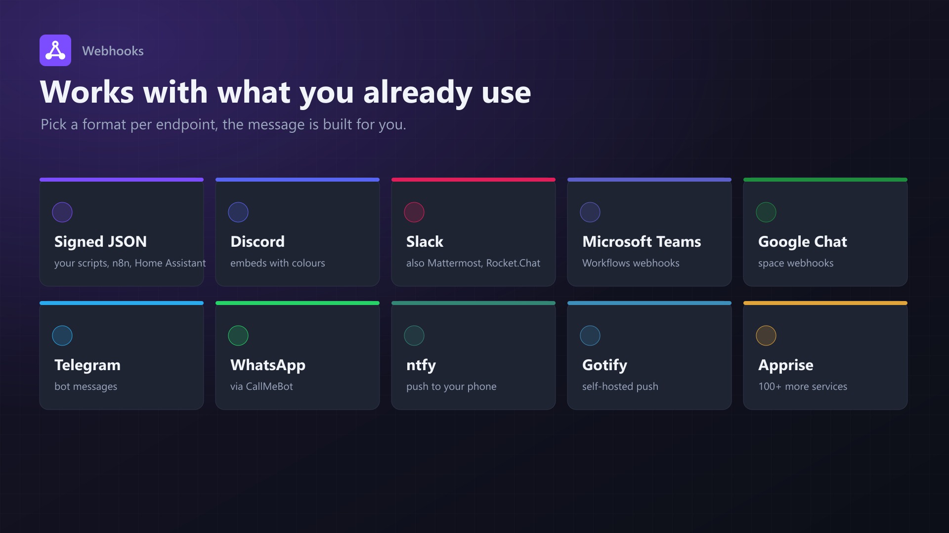 Webhooks: Formats